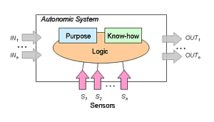 AutonomicSystemModel.png