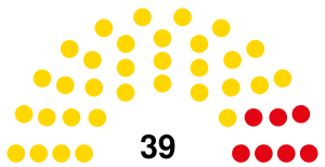 Bahamas Assemblée 2021.svg