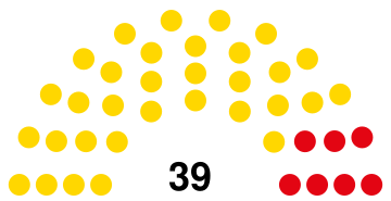 Bahamas Assemblée 2021.svg