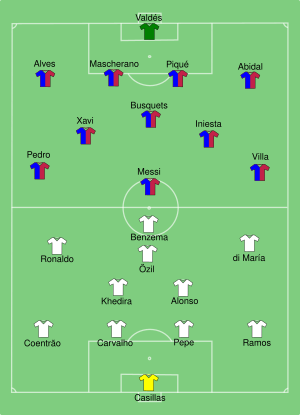 Barca Real lineup.svg