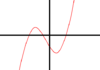 Courbe troisième degré 11.png