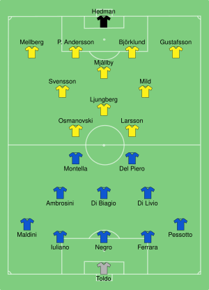 ITA-SWE 2000-06-19.svg