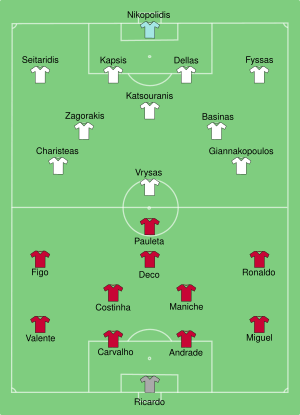 Diagram of the football field, showing the position of play for each of the 22 starting players from each side