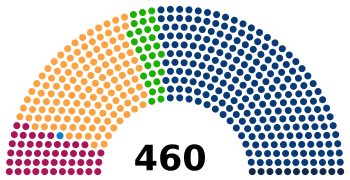 Poland Sejm 2019.svg