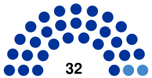 2019 Tuvan legislative election diagram.svg
