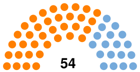 Cuba Senado 1948.svg