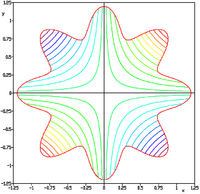 Simionescu function