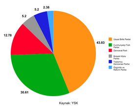 Taşpınar Genel Seçim 2009.png