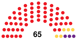 Yerevan-council-2018-2022.svg