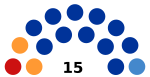 2019 Magas legislative election diagram.svg