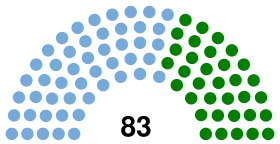 Cámara de Representantes de Cuba 1909.svg