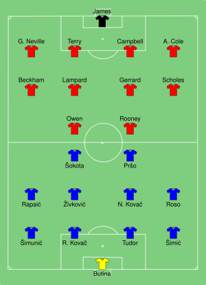 CRO-ENG 2004-06-21.svg