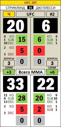 FightStat UFC 297 Strickland Du Plessis.jpg