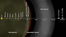 PIA17046 - Voyager 1 Goes Interstellar.jpg