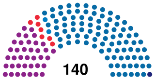Parliament of Albania 1992.svg