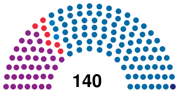 Parliament of Albania 1992.svg