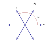Root system A2.svg