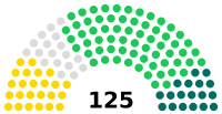 Turkmenistan Mejlis 2023.svg