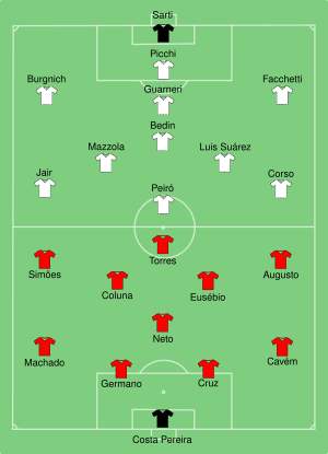 Internazionale-Benfica 1965-05-27.svg