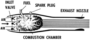 Pulse jet (PSF).png