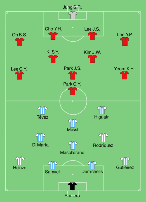 ARG-KOR 2010-06-17.svg