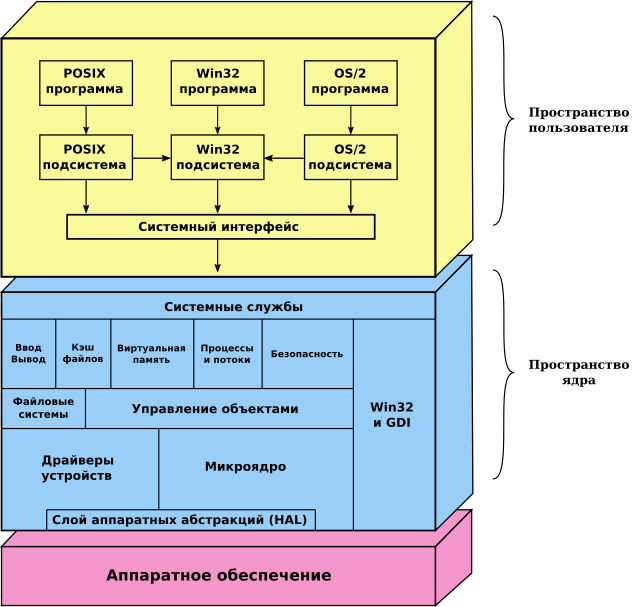 Windows API — Рувики: Интернет-энциклопедия