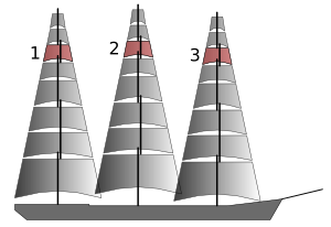 Расположение бом-брамселей.svg