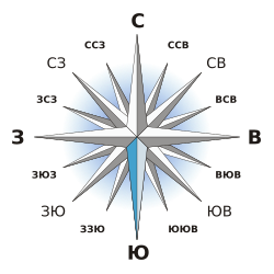 Роза ветров