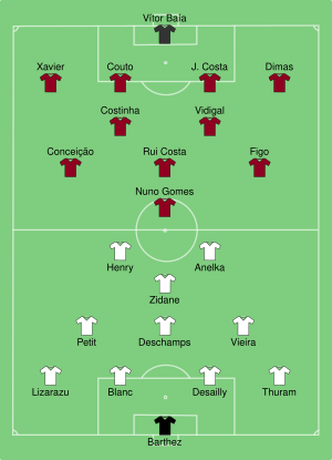 FRA-POR 2000-06-28.svg