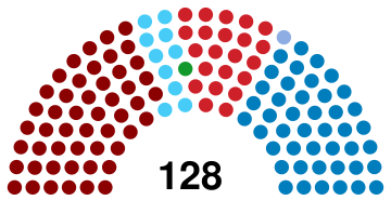 National Congress of Honduras 2021.svg