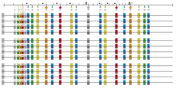 Alikvotní diagram moodswingeru
