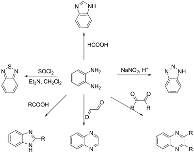 Reactions of 1,2-diaminobenzene