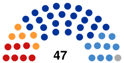 Arkhangelsk Oblast Assembly.svg