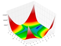 Beale's function