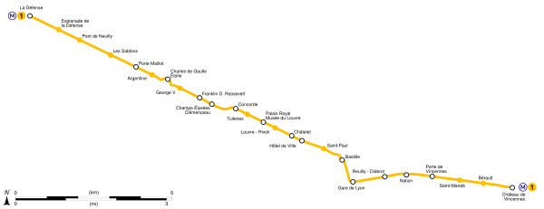 Paris Metro Ligne 1.svg