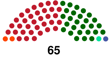 Parliament of Guyana, 2001.svg