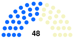 19th Congress Senate.svg