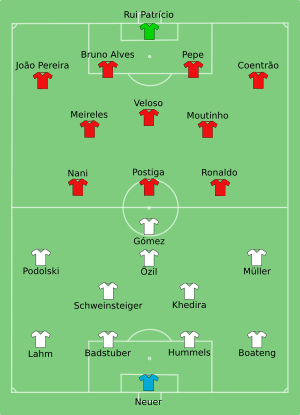 GER-POR 2012-06-09.svg