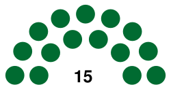 Grenada Parliament 2018.svg