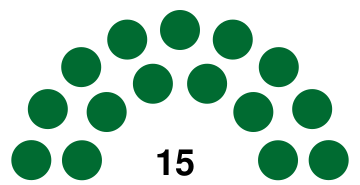 Grenada Parliament 2018.svg