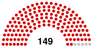 Laos Assemblée nationale 2016.svg