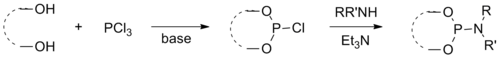 Synthesis of phosphoramidites.png