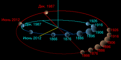 TheKuiperBelt Orbits Pluto Neptune2-ru.svg