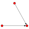 3node digraph23.svg