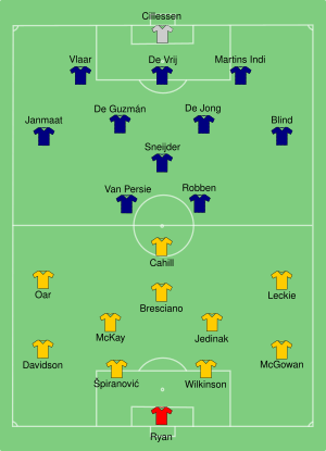 AUS-NED 2014-06-18.svg