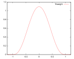 Kernel triweight.svg