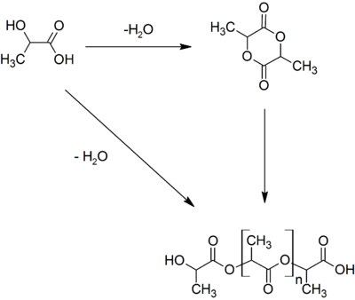 PLA from lactic acid & lactide.png