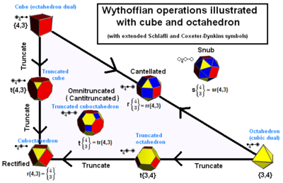 Polyhedron truncation example3.png