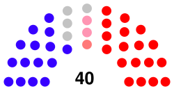 Alaska House 03192021.svg