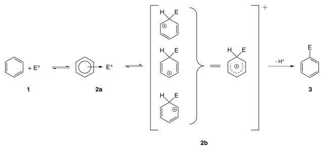 Электрофильное замещение